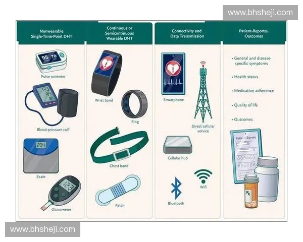 基于智能穿戴设备的运动健康监测技术研究与应用探讨