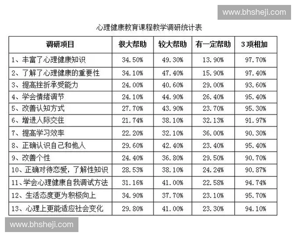 构建新时代高校体育教育体系促进学生全面发展与健康素质提升路径研究