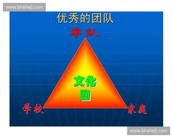 打造高效协同的团队训练文化推动组织创新与持续成长