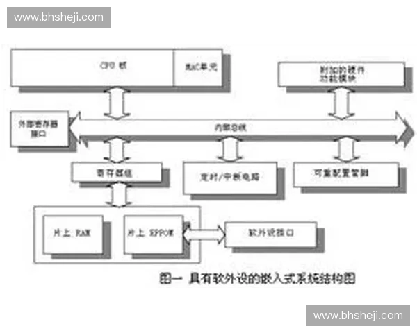负荷堆叠效应在复杂系统中的应用与优化研究探讨 负荷堆叠效应在复杂系统中的应用与优化研究探讨