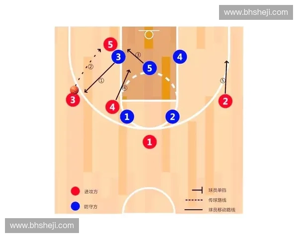 围绕突破造犯规策略全面提升球队进攻效率的战术思路解析方法探讨