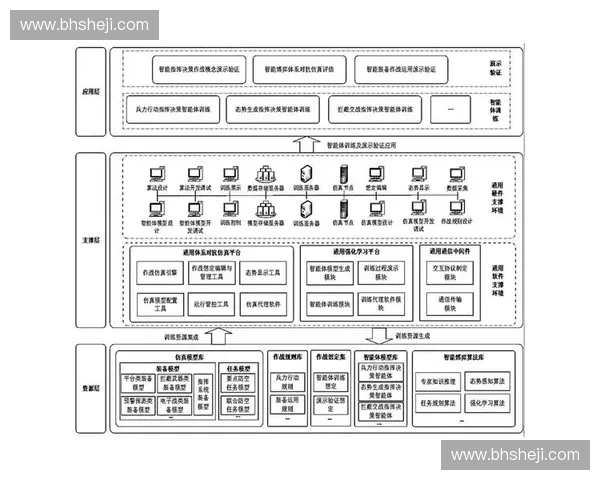 面向多场景应用的智能训练模块体系构建与优化策略研究及实践探索 面向多场景应用的智能训练模块体系构建与优化策略研究及实践探索