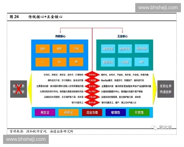 以财务结算系统为核心的企业资金管理与业务协同新模式研究