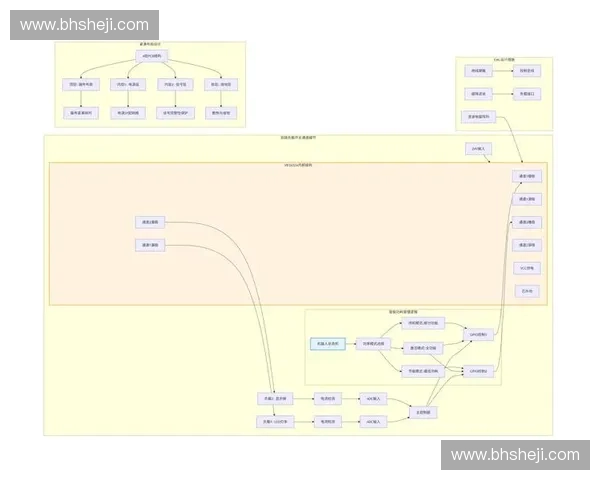 以控点稳定为核心提升系统可靠性与运行效率的策略研究
