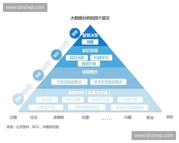 体育大数据驱动下竞技训练赛事运营与全民健身协同创新研究路径