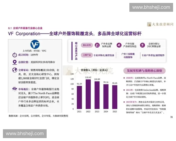 体育品牌研究院视角下全球运动装备市场发展趋势分析与预测 体育品牌研究院视角下全球运动装备市场发展趋势分析与预测
