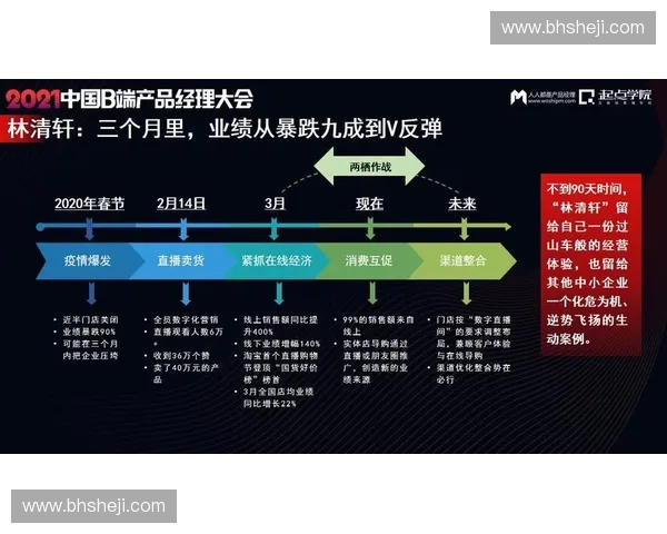 数字化转型背景下体育运营管理模式创新与赛事品牌价值提升路径研究